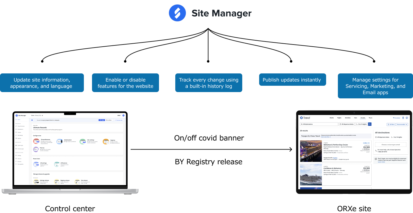 about sitemanager